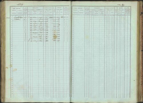 Bénévent-et-Charbillac - 3 P 261/1 - 3 P 261/1 - Matrice, folios 1-648. 