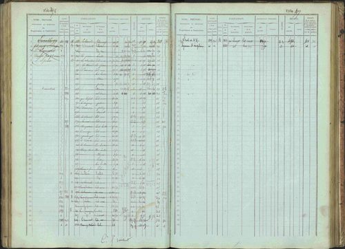 Bénévent-et-Charbillac - 3 P 261/1 - 3 P 261/1 - Matrice, folios 1-648. 