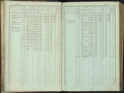 Bénévent-et-Charbillac - 3 P 261/1 - 3 P 261/1 - Matrice, folios 1-648. 