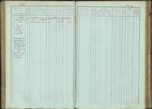 Bénévent-et-Charbillac - 3 P 261/1 - 3 P 261/1 - Matrice, folios 1-648. 