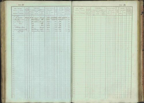Bénévent-et-Charbillac - 3 P 261/1 - 3 P 261/1 - Matrice, folios 1-648. 
