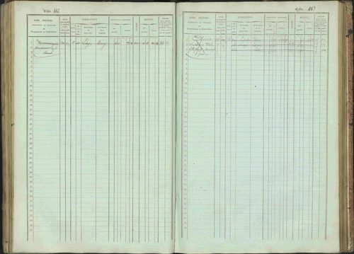 Bénévent-et-Charbillac - 3 P 261/1 - 3 P 261/1 - Matrice, folios 1-648. 