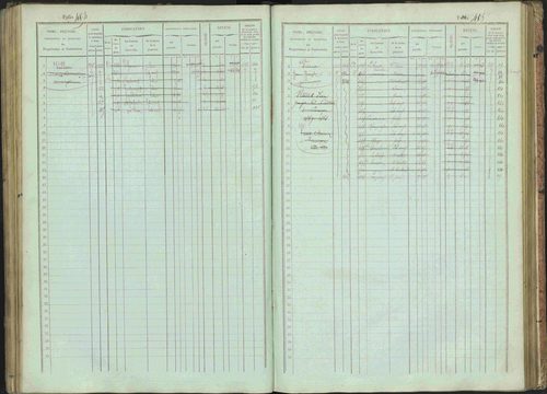 Bénévent-et-Charbillac - 3 P 261/1 - 3 P 261/1 - Matrice, folios 1-648. 