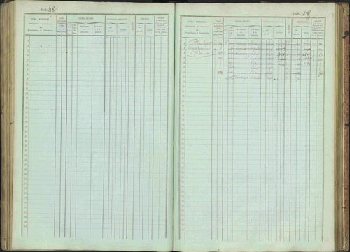 Bénévent-et-Charbillac - 3 P 261/1 - 3 P 261/1 - Matrice, folios 1-648. 