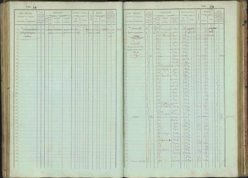 Bénévent-et-Charbillac - 3 P 261/1 - 3 P 261/1 - Matrice, folios 1-648. 