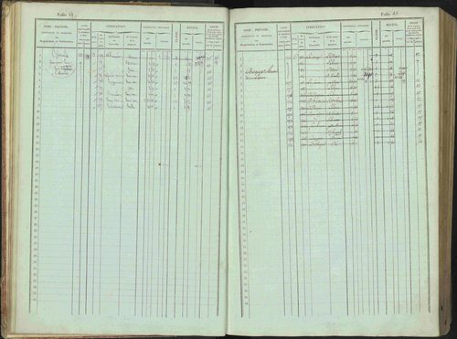 Bénévent-et-Charbillac - 3 P 261/1 - 3 P 261/1 - Matrice, folios 1-648. 
