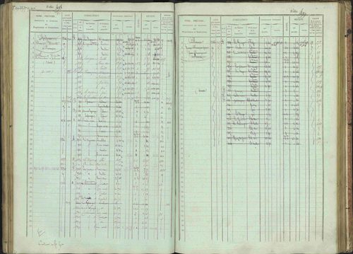 Bénévent-et-Charbillac - 3 P 261/1 - 3 P 261/1 - Matrice, folios 1-648. 