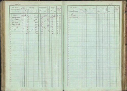Bénévent-et-Charbillac - 3 P 261/1 - 3 P 261/1 - Matrice, folios 1-648. 