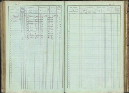 Bénévent-et-Charbillac - 3 P 261/1 - 3 P 261/1 - Matrice, folios 1-648. 