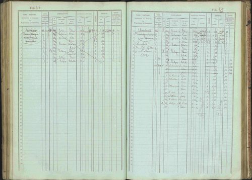 Bénévent-et-Charbillac - 3 P 261/1 - 3 P 261/1 - Matrice, folios 1-648. 