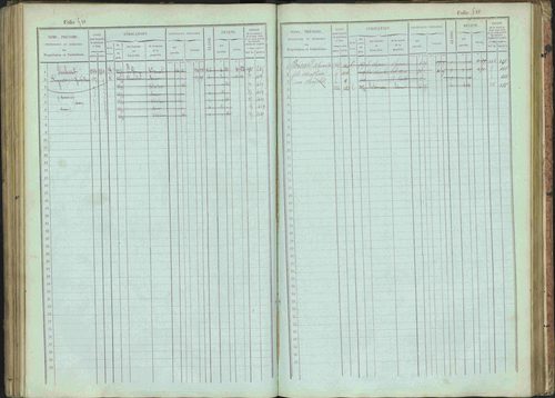 Bénévent-et-Charbillac - 3 P 261/1 - 3 P 261/1 - Matrice, folios 1-648. 