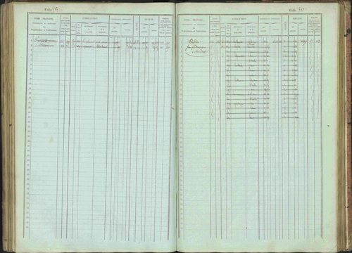 Bénévent-et-Charbillac - 3 P 261/1 - 3 P 261/1 - Matrice, folios 1-648. 