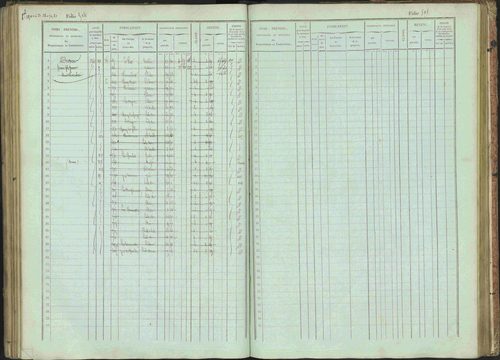 Bénévent-et-Charbillac - 3 P 261/1 - 3 P 261/1 - Matrice, folios 1-648. 
