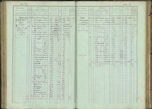 Bénévent-et-Charbillac - 3 P 261/1 - 3 P 261/1 - Matrice, folios 1-648. 