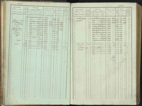 Bénévent-et-Charbillac - 3 P 261/1 - 3 P 261/1 - Matrice, folios 1-648. 