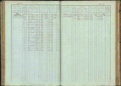 Bénévent-et-Charbillac - 3 P 261/1 - 3 P 261/1 - Matrice, folios 1-648. 