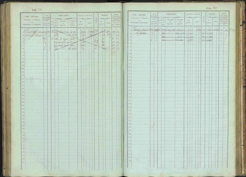 Bénévent-et-Charbillac - 3 P 261/1 - 3 P 261/1 - Matrice, folios 1-648. 
