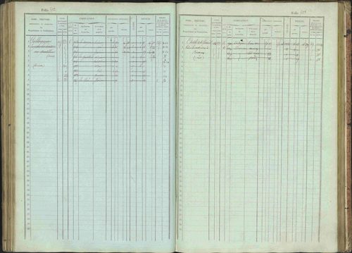 Bénévent-et-Charbillac - 3 P 261/1 - 3 P 261/1 - Matrice, folios 1-648. 