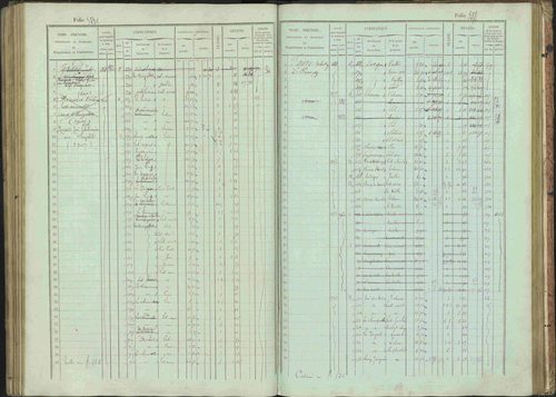 Bénévent-et-Charbillac - 3 P 261/1 - 3 P 261/1 - Matrice, folios 1-648. 