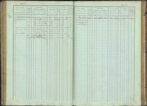 Bénévent-et-Charbillac - 3 P 261/1 - 3 P 261/1 - Matrice, folios 1-648. 