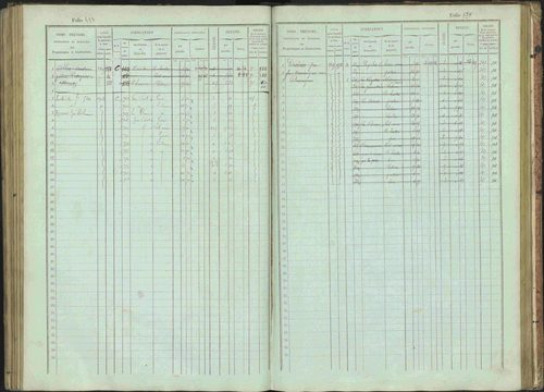 Bénévent-et-Charbillac - 3 P 261/1 - 3 P 261/1 - Matrice, folios 1-648. 