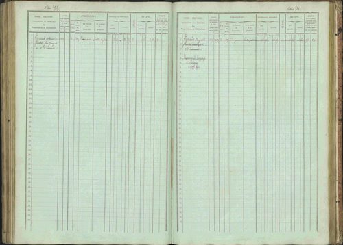 Bénévent-et-Charbillac - 3 P 261/1 - 3 P 261/1 - Matrice, folios 1-648. 
