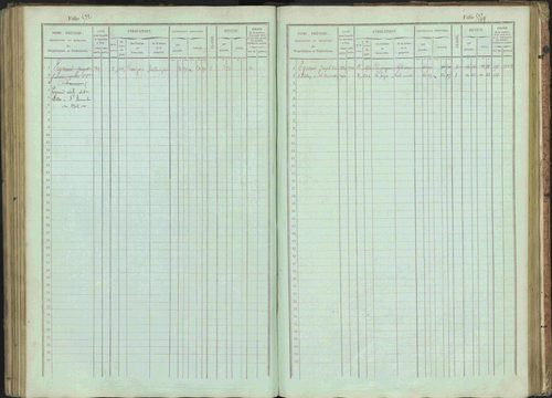 Bénévent-et-Charbillac - 3 P 261/1 - 3 P 261/1 - Matrice, folios 1-648. 
