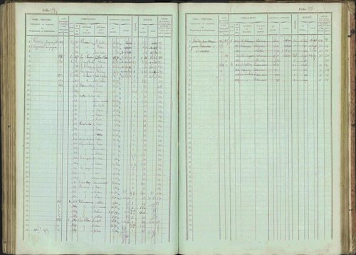 Bénévent-et-Charbillac - 3 P 261/1 - 3 P 261/1 - Matrice, folios 1-648. 