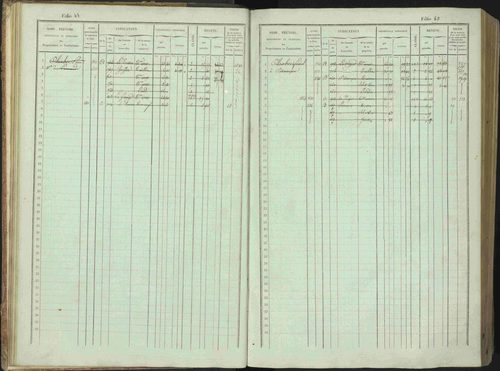 Bénévent-et-Charbillac - 3 P 261/1 - 3 P 261/1 - Matrice, folios 1-648. 