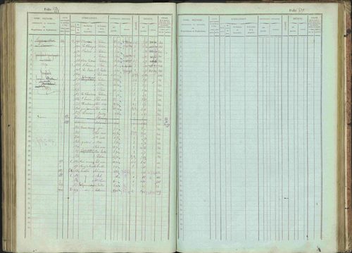 Bénévent-et-Charbillac - 3 P 261/1 - 3 P 261/1 - Matrice, folios 1-648. 
