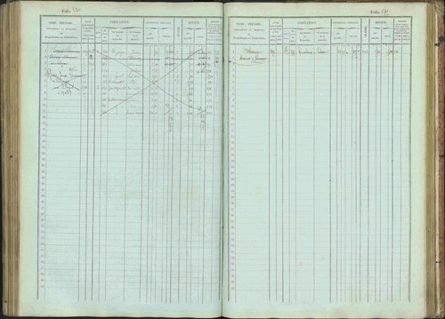 Bénévent-et-Charbillac - 3 P 261/1 - 3 P 261/1 - Matrice, folios 1-648. 