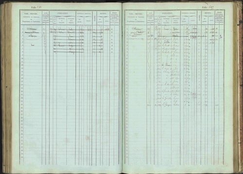 Bénévent-et-Charbillac - 3 P 261/1 - 3 P 261/1 - Matrice, folios 1-648. 