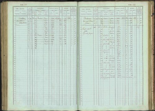 Bénévent-et-Charbillac - 3 P 261/1 - 3 P 261/1 - Matrice, folios 1-648. 