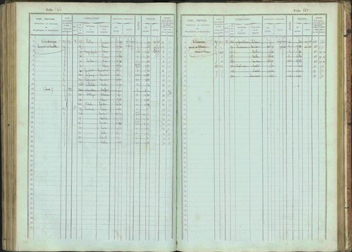 Bénévent-et-Charbillac - 3 P 261/1 - 3 P 261/1 - Matrice, folios 1-648. 
