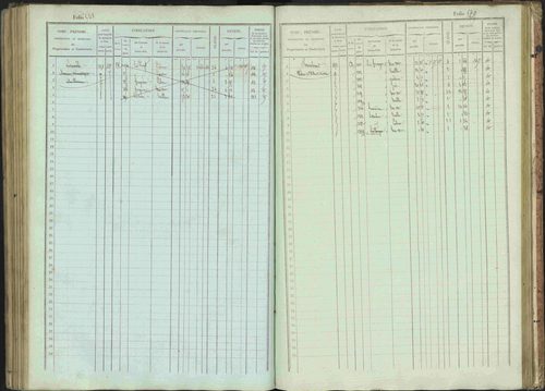 Bénévent-et-Charbillac - 3 P 261/1 - 3 P 261/1 - Matrice, folios 1-648. 