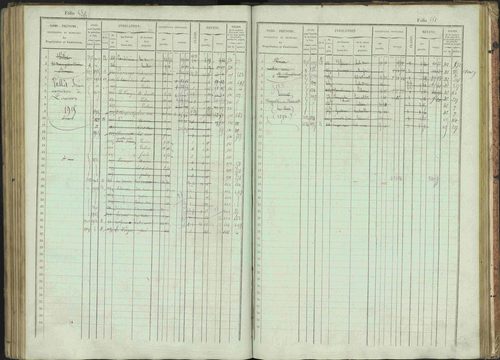 Bénévent-et-Charbillac - 3 P 261/1 - 3 P 261/1 - Matrice, folios 1-648. 