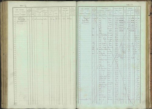 Bénévent-et-Charbillac - 3 P 261/1 - 3 P 261/1 - Matrice, folios 1-648. 