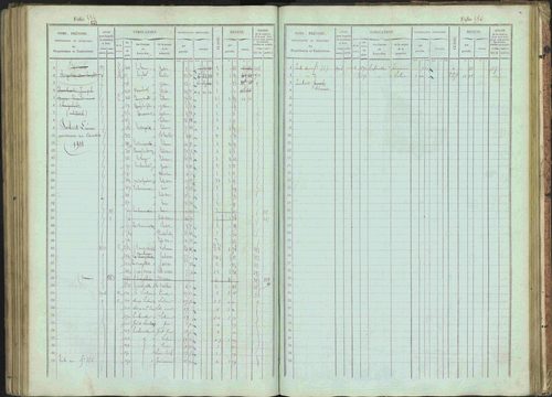 Bénévent-et-Charbillac - 3 P 261/1 - 3 P 261/1 - Matrice, folios 1-648. 