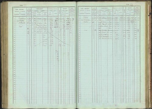 Bénévent-et-Charbillac - 3 P 261/1 - 3 P 261/1 - Matrice, folios 1-648. 