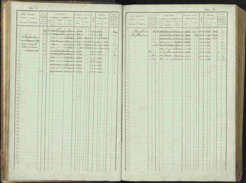 Bénévent-et-Charbillac - 3 P 261/1 - 3 P 261/1 - Matrice, folios 1-648. 