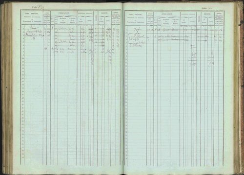 Bénévent-et-Charbillac - 3 P 261/1 - 3 P 261/1 - Matrice, folios 1-648. 