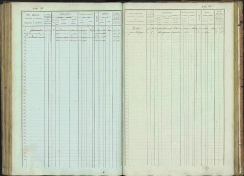 Bénévent-et-Charbillac - 3 P 261/1 - 3 P 261/1 - Matrice, folios 1-648. 