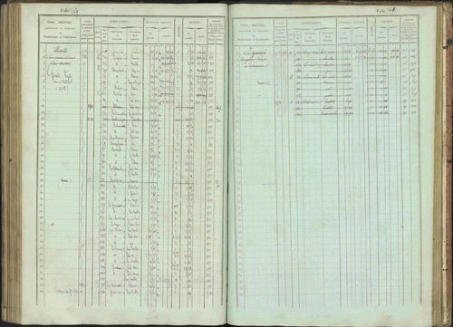 Bénévent-et-Charbillac - 3 P 261/1 - 3 P 261/1 - Matrice, folios 1-648. 