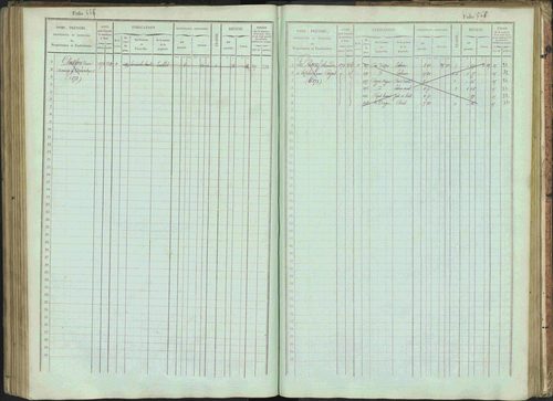 Bénévent-et-Charbillac - 3 P 261/1 - 3 P 261/1 - Matrice, folios 1-648. 