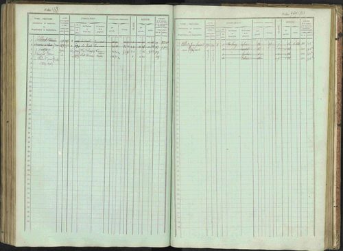 Bénévent-et-Charbillac - 3 P 261/1 - 3 P 261/1 - Matrice, folios 1-648. 