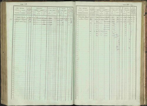 Bénévent-et-Charbillac - 3 P 261/1 - 3 P 261/1 - Matrice, folios 1-648. 