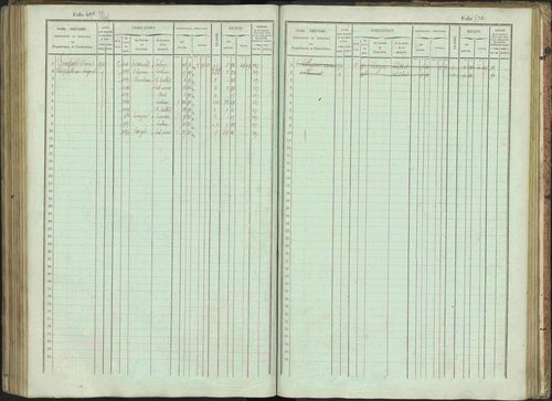 Bénévent-et-Charbillac - 3 P 261/1 - 3 P 261/1 - Matrice, folios 1-648. 