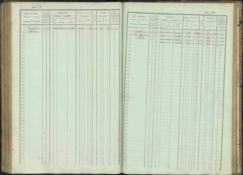 Bénévent-et-Charbillac - 3 P 261/1 - 3 P 261/1 - Matrice, folios 1-648. 