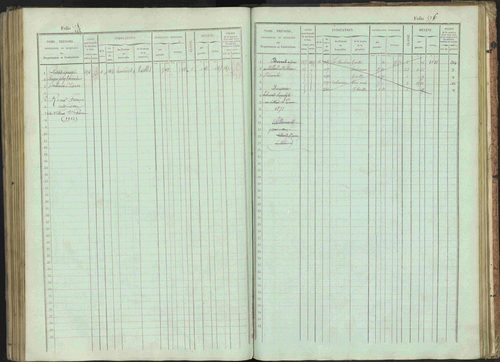 Bénévent-et-Charbillac - 3 P 261/1 - 3 P 261/1 - Matrice, folios 1-648. 