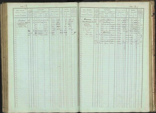 Bénévent-et-Charbillac - 3 P 261/1 - 3 P 261/1 - Matrice, folios 1-648. 